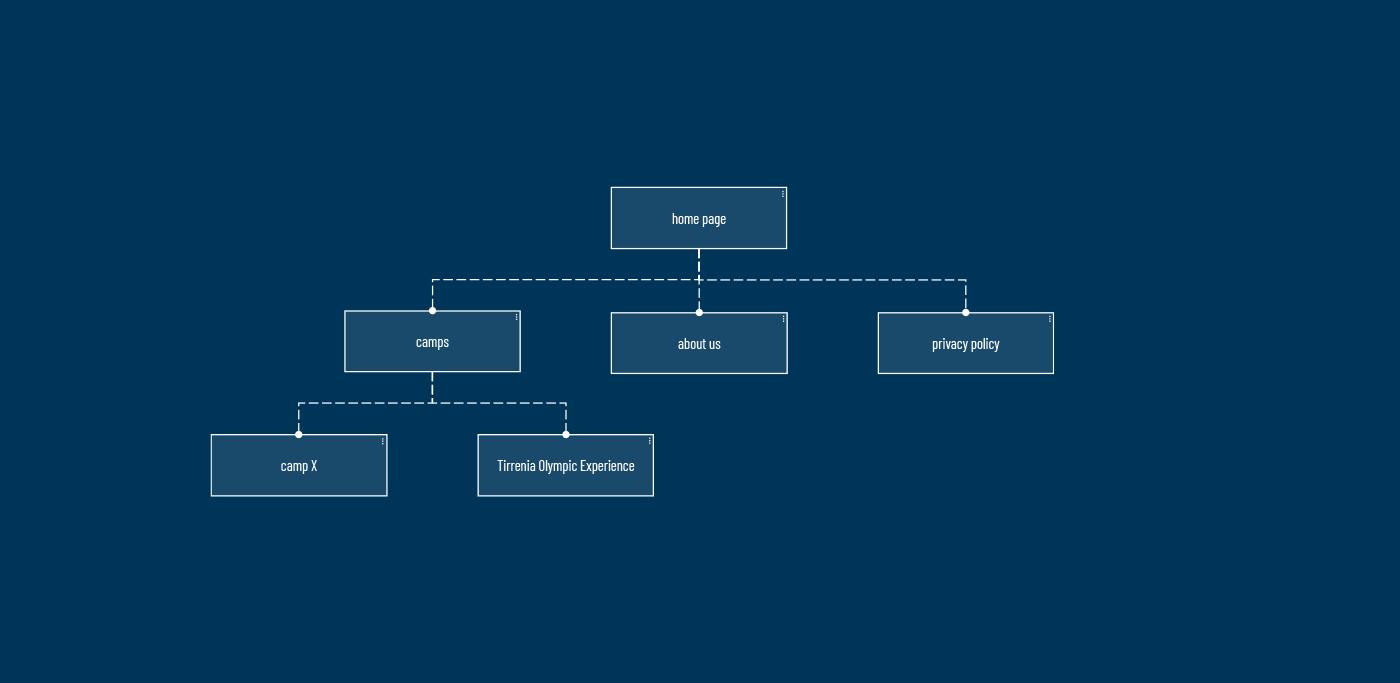 Future Champions Camp Website Structure